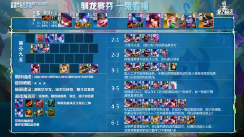 驯龙射手阵容搭配图片大全　王者模拟战强势阵容-第8张