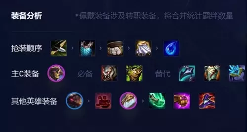 龙王派克阵容搭配推荐图片　云顶之弈龙王阵容搭配-第6张