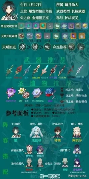 魈搭配什么阵容打出高伤害　原神魈阵容-第1张