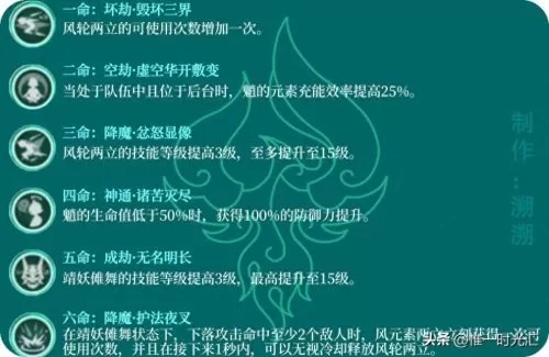 魈搭配什么阵容打出高伤害　原神魈阵容-第25张