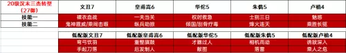 群雄开荒阵容搭配推荐最新　群雄三国志阵容搭配-第8张