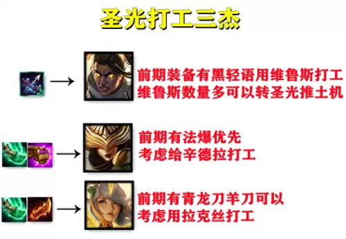 黎明宗师阵容搭配推荐最新　王者模拟战阵容推荐-第19张