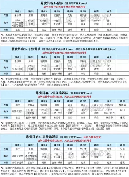 魂师对决全民对决阵容搭配　魂师对决阵容大全-第3张