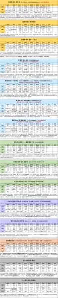 魂师对决全民对决阵容搭配　魂师对决阵容大全-第8张