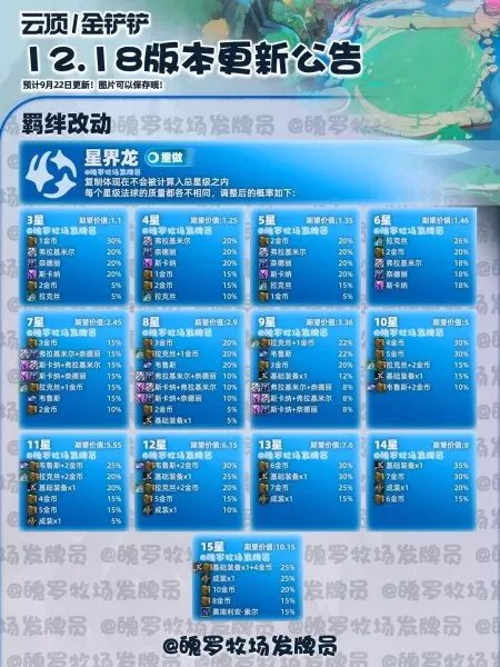 魔导大师阵容搭配图表最新　法师阵容搭配-第7张