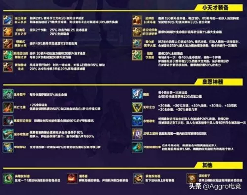 金灿灿怪物入侵阵容怎么搭配　怪物入侵时代-第2张