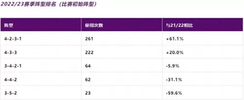 王者荣耀阵容搭配大全图2020　王者荣耀 新赛季-第2张