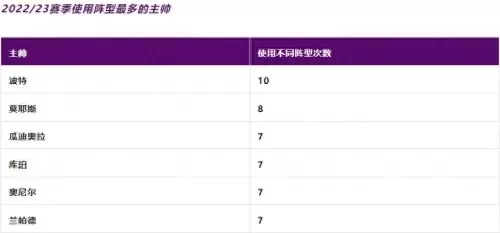 王者荣耀阵容搭配大全图2020　王者荣耀 新赛季-第6张