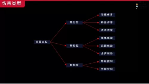超级英雄屠夫搭配推荐阵容　超级联盟最强阵容搭配-第2张