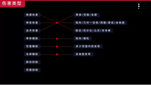 超级英雄屠夫搭配推荐阵容　超级联盟最强阵容搭配-第4张