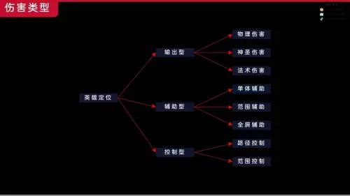 超级英雄屠夫搭配推荐阵容　超级联盟最强阵容搭配-第3张