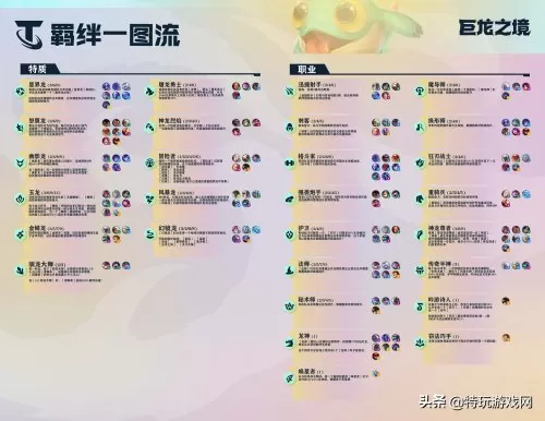 龙神联盟最新阵容装备搭配　云顶之弈光劫阵容装备-第2张