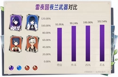 雷国队阵容前期圣遗物搭配　原神雷主圣遗物推荐-第7张