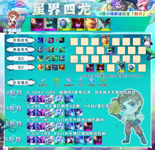 龙神联盟最强阵容搭配最新　lol下棋阵容推荐-第3张