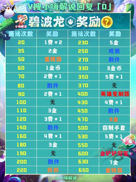 龙神联盟最强阵容搭配最新　lol下棋阵容推荐-第15张