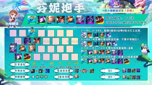 龙神联盟最强阵容搭配最新　lol下棋阵容推荐-第17张