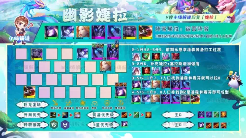 龙神联盟最强阵容搭配最新　lol下棋阵容推荐-第19张