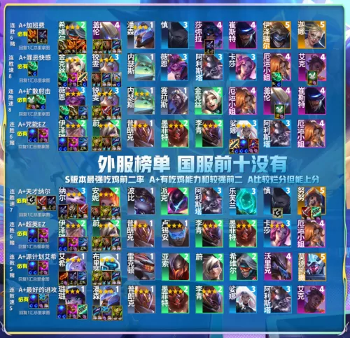 王者荣耀最强无双阵容搭配　现在版本雷主最强阵容-第18张