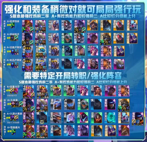 王者荣耀最强无双阵容搭配　现在版本雷主最强阵容-第17张