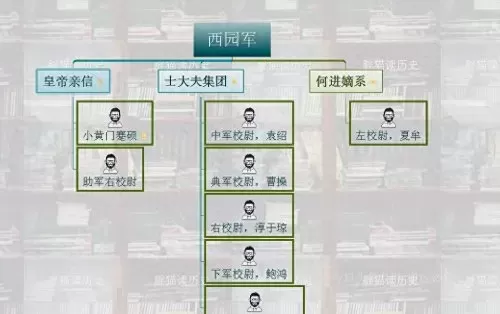 袁绍阵营知名谋士阵容搭配　袁绍八大将-第1张