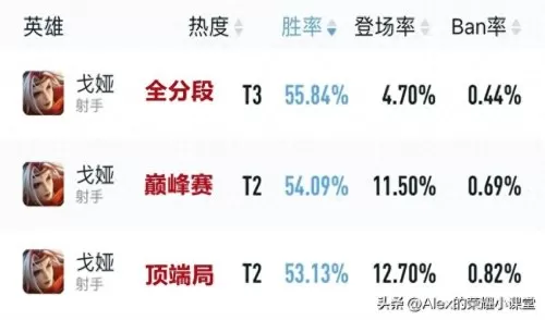 美女射手阵容搭配图片最新　射手配射手-第3张