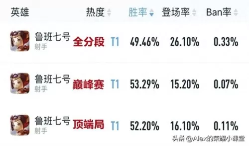 美女射手阵容搭配图片最新　射手配射手-第6张