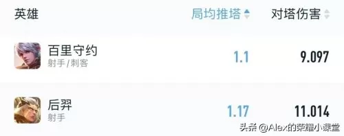 美女射手阵容搭配图片最新　射手配射手-第9张