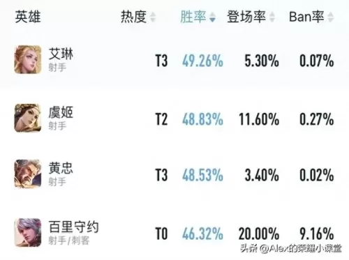 美女射手阵容搭配图片最新　射手配射手-第8张