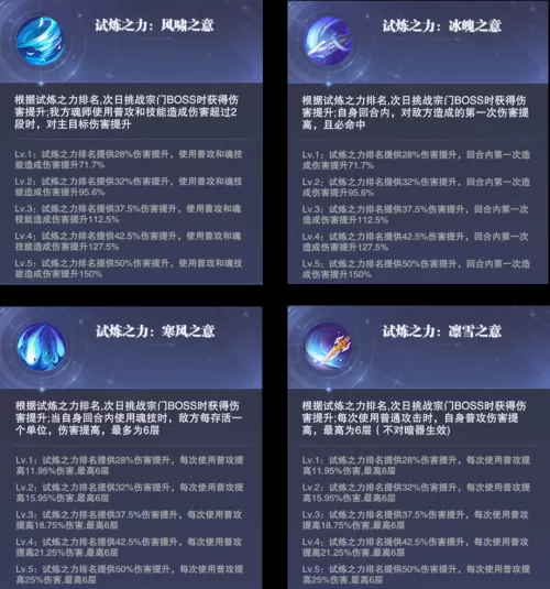 老虎外传阵容搭配图鉴最新　口袋妖怪外传最新破解-第2张