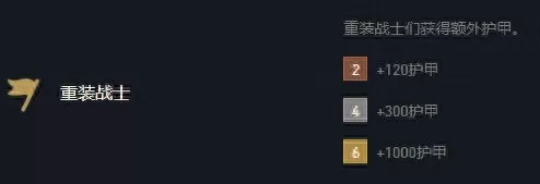 端游英雄联盟棋盘阵容搭配　lol下棋新手推荐阵容-第2张
