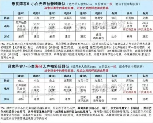 赏金玩法阵容搭配攻略大全　云顶之奕阵容阵容攻略9.24-第4张