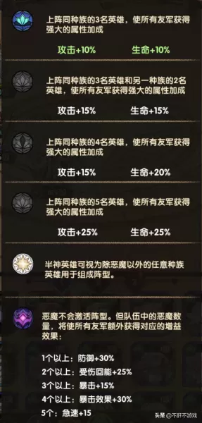 远征忍者阵容搭配推荐最新　剑与远征团队远征阵容搭配-第2张
