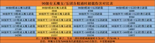 魔女常见元素搭配阵容最新 魔女攻略-第4张