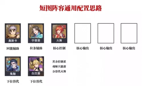 魂师对决新人搭配阵容最新　魂师对决全民对决阵容-第4张