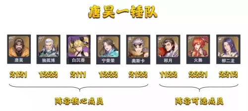 魂师对决新人搭配阵容最新　魂师对决全民对决阵容-第13张