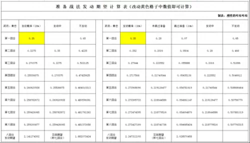 黄忠阵容搭配攻略贴吧王者　三国志战略版黄忠阵容搭配-第5张