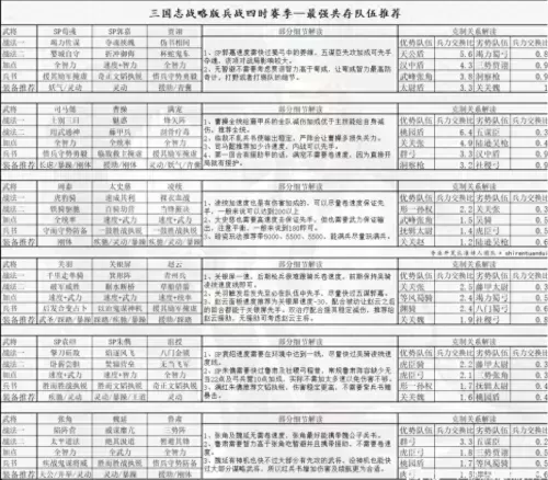 蜀刀阵容搭配推荐图解大全　三国志战略版蜀弓阵容-第1张