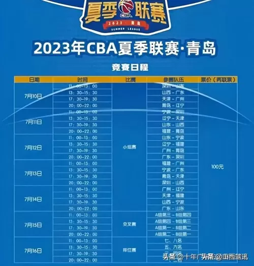 辽宁广东巅峰对决阵容搭配　2020辽宁男篮阵容-第1张