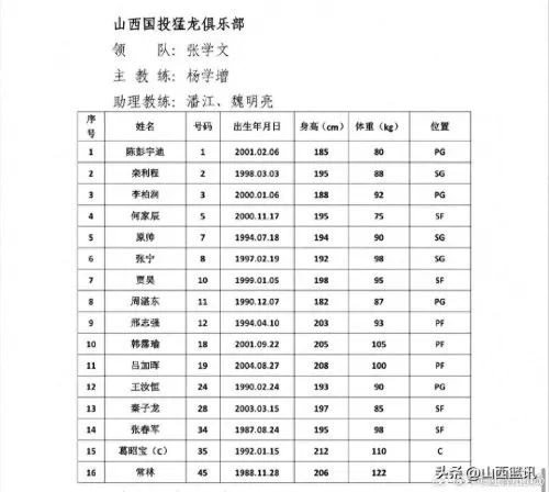 辽宁广东巅峰对决阵容搭配　2020辽宁男篮阵容-第8张