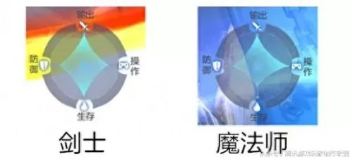 觉醒战士阵容搭配图鉴最新　秘境奇兵 阵容-第1张