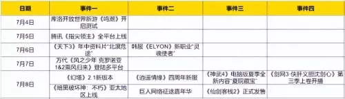 精灵盛典深渊领主阵容搭配　精灵盛典战盟boss输出最高的职业-第1张