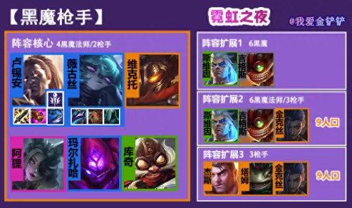 霓虹职业最强阵容搭配思路　霓虹深渊烈焰小队技能-第1张