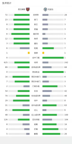 王者荣耀助攻阵容搭配最新　王者荣耀助攻多少钱-第1张
