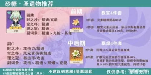 砂糖阵容搭配顺序图片高清　原神砂糖搭配阵容-第3张