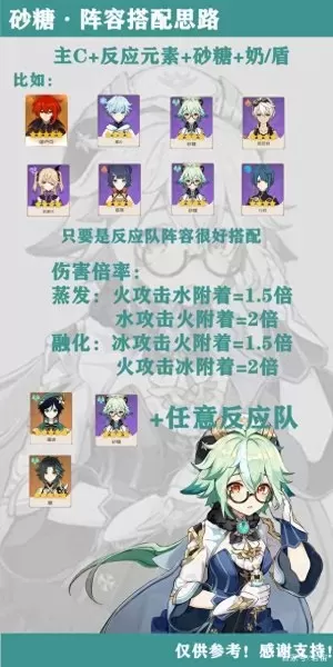 砂糖阵容搭配顺序图片高清　原神砂糖搭配阵容-第4张