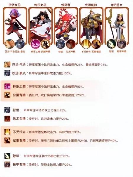 魔导法师阵容最强搭配图片　云顶法师阵容-第1张