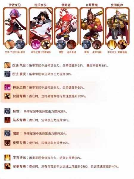 魔导法师阵容最强搭配图片　云顶法师阵容-第2张