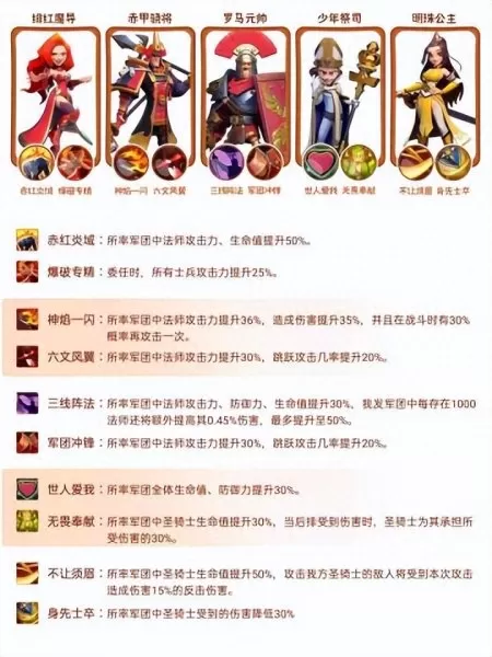 魔导法师阵容最强搭配图片　云顶法师阵容-第3张