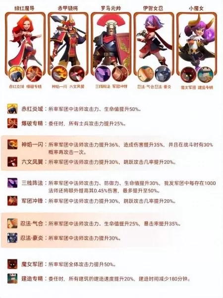 魔导法师阵容最强搭配图片　云顶法师阵容-第4张