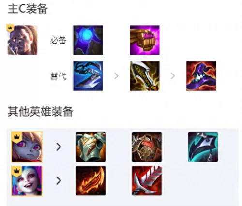 福星版本枪手阵容搭配攻略　新版本云顶之弈剑士阵容-第2张